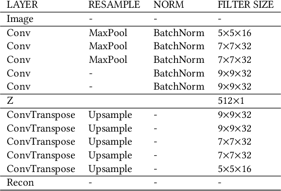 Figure 4 for Jane Jacobs in the Sky: Predicting Urban Vitality with Open Satellite Data