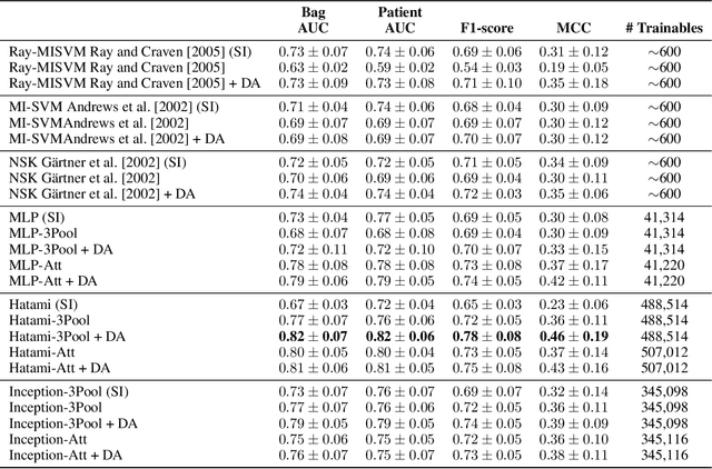 Figure 2 for Multiple Instance Learning for Brain Tumor Detection from Magnetic Resonance Spectroscopy Data