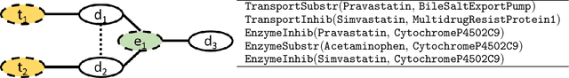 Figure 1 for Non-Parametric Learning of Gaifman Models