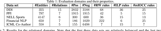 Figure 2 for Non-Parametric Learning of Gaifman Models