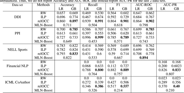 Figure 4 for Non-Parametric Learning of Gaifman Models