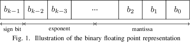 Figure 1 for FLInt: Exploiting Floating Point Enabled Integer Arithmetic for Efficient Random Forest Inference