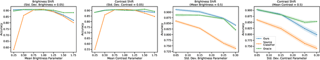 Figure 3 for Unsupervised Domain Adaptation in the Absence of Source Data