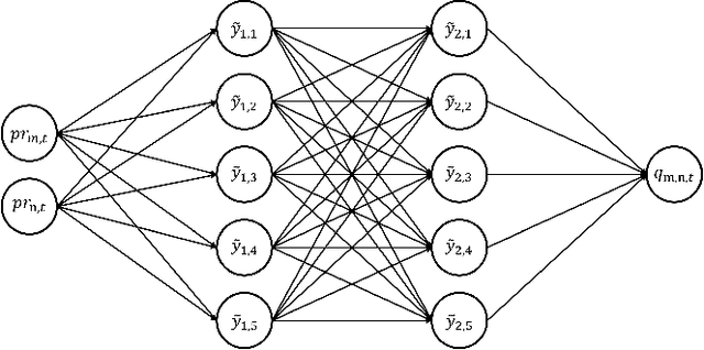 Figure 1 for Machine Learning for Improved Gas Network Models in Coordinated Energy Systems