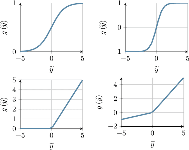 Figure 2 for Machine Learning for Improved Gas Network Models in Coordinated Energy Systems