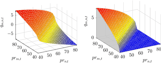 Figure 3 for Machine Learning for Improved Gas Network Models in Coordinated Energy Systems