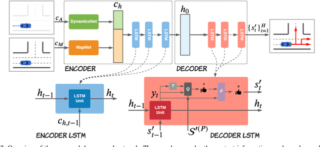 Figure 3 for HYPER: Learned Hybrid Trajectory Prediction via Factored Inference and Adaptive Sampling