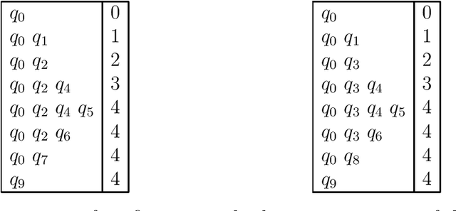 Figure 2 for Tabular Parsing