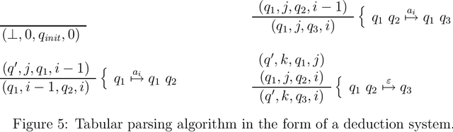 Figure 4 for Tabular Parsing
