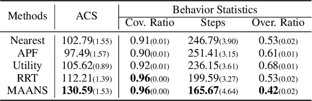 Figure 2 for Learning Efficient Multi-Agent Cooperative Visual Exploration