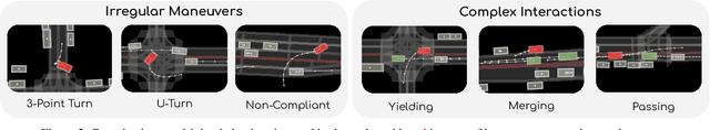 Figure 3 for TrafficSim: Learning to Simulate Realistic Multi-Agent Behaviors