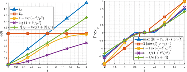 Figure 1 for Deeply Aggregated Alternating Minimization for Image Restoration