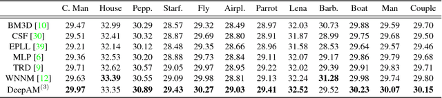 Figure 2 for Deeply Aggregated Alternating Minimization for Image Restoration