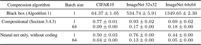 Figure 3 for Compression with Flows via Local Bits-Back Coding