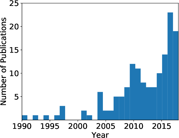 Figure 2 for A Survey of Behavior Learning Applications in Robotics -- State of the Art and Perspectives