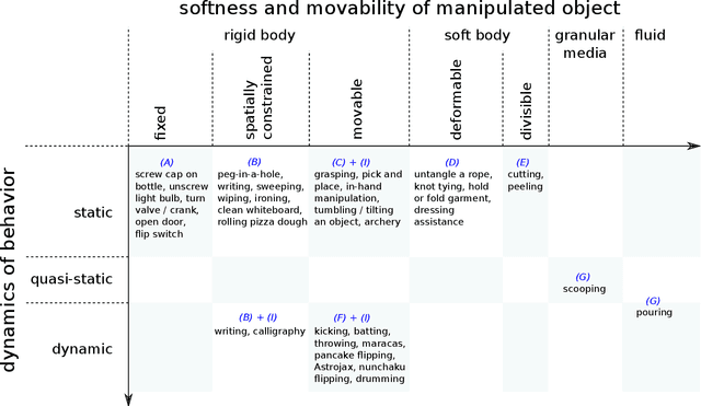 Figure 4 for A Survey of Behavior Learning Applications in Robotics -- State of the Art and Perspectives