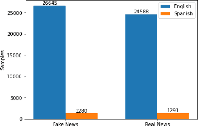 Figure 3 for Fake News Detection in Spanish Using Deep Learning Techniques