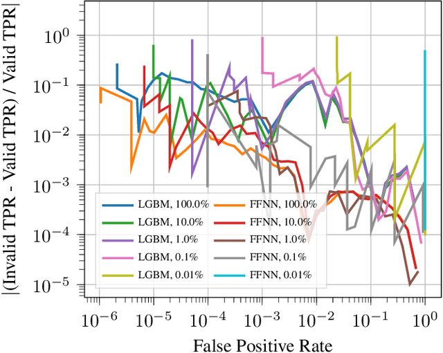 Figure 3 for Leveraging Uncertainty for Improved Static Malware Detection Under Extreme False Positive Constraints