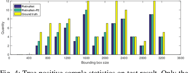 Figure 2 for Active Terahertz Imaging Dataset for Concealed Object Detection