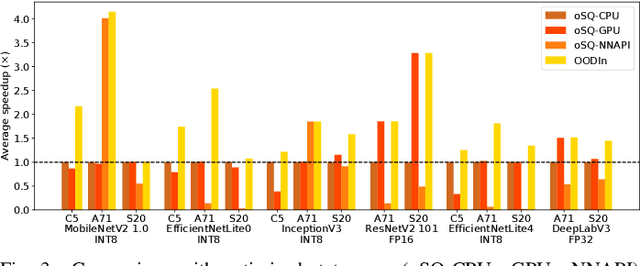 Figure 3 for OODIn: An Optimised On-Device Inference Framework for Heterogeneous Mobile Devices