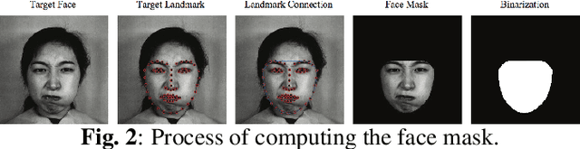 Figure 2 for Expression Conditional GAN for Facial Expression-to-Expression Translation