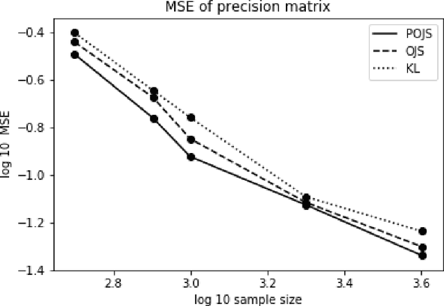 Figure 1 for Analysis of Noise Contrastive Estimation from the Perspective of Asymptotic Variance
