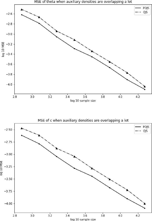 Figure 2 for Analysis of Noise Contrastive Estimation from the Perspective of Asymptotic Variance