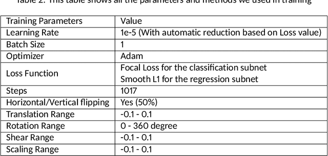 Figure 4 for Introduction of a new Dataset and Method for Detecting and Counting the Pistachios based on Deep Learning