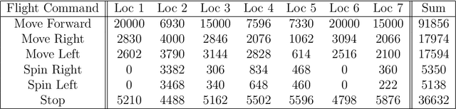 Figure 2 for Deep Neural Network for Real-Time Autonomous Indoor Navigation