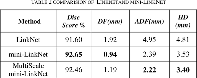 Figure 4 for Localization of Fetal Head in Ultrasound Images by Multiscale View and Deep Neural Networks