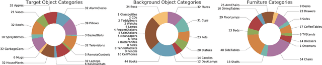 Figure 2 for RoboTHOR: An Open Simulation-to-Real Embodied AI Platform