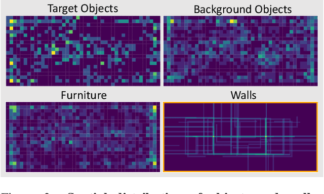 Figure 4 for RoboTHOR: An Open Simulation-to-Real Embodied AI Platform
