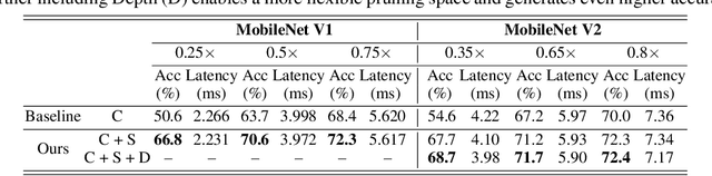 Figure 3 for Joint Multi-Dimension Pruning