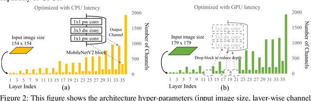 Figure 4 for Joint Multi-Dimension Pruning