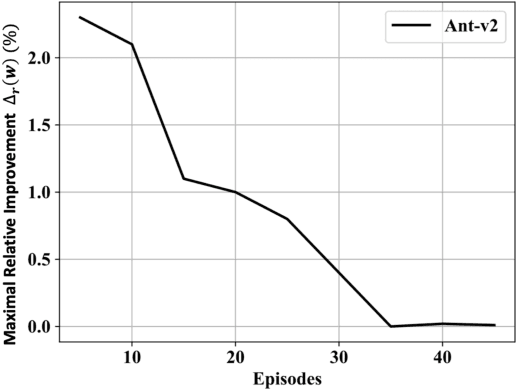 Figure 2 for Relationship Explainable Multi-objective Reinforcement Learning with Semantic Explainability Generation