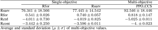 Figure 3 for Relationship Explainable Multi-objective Reinforcement Learning with Semantic Explainability Generation
