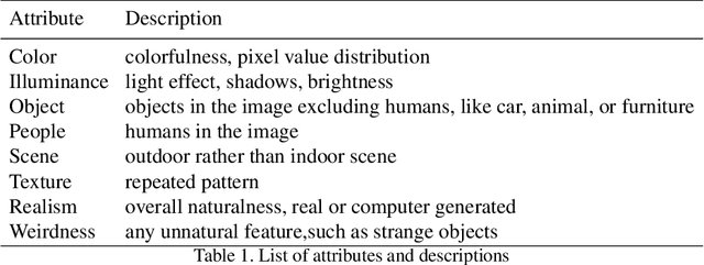Figure 2 for Human Annotations Improve GAN Performances