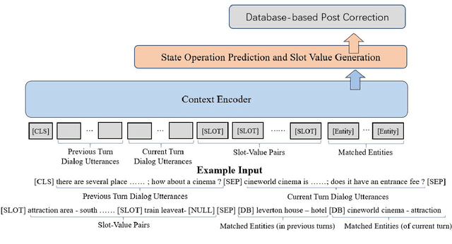 Figure 1 for Ontology-Enhanced Slot Filling