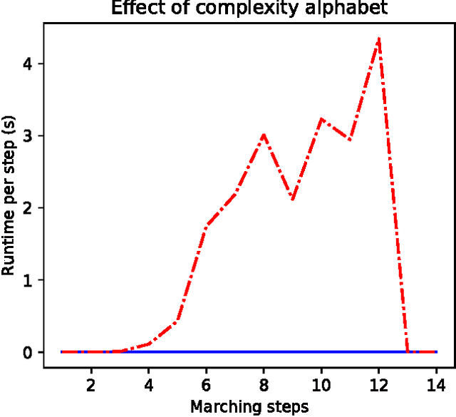 Figure 2 for On the enumeration of sentences by compactness