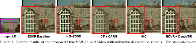Figure 1 for DynaVSR: Dynamic Adaptive Blind Video Super-Resolution