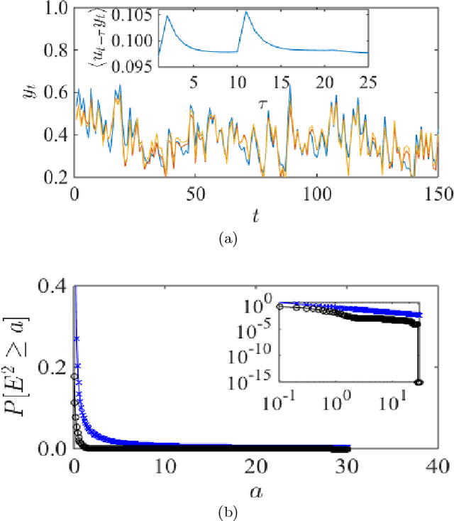Figure 2 for Memory and Information Processing in Recurrent Neural Networks