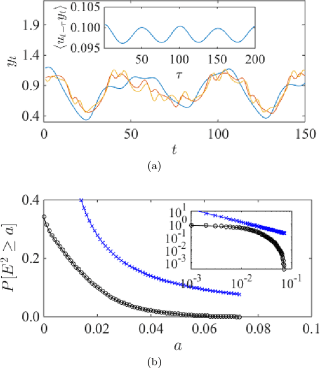Figure 3 for Memory and Information Processing in Recurrent Neural Networks