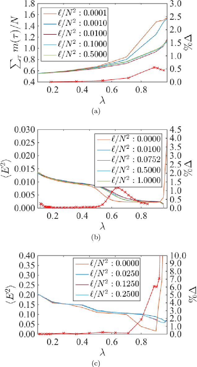 Figure 4 for Memory and Information Processing in Recurrent Neural Networks