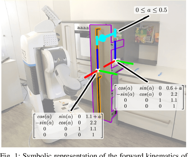 Figure 1 for Kineverse: A Symbolic Articulation Model Framework for Model-Generic Software for Mobile Manipulation