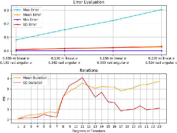 Figure 4 for Kineverse: A Symbolic Articulation Model Framework for Model-Generic Software for Mobile Manipulation
