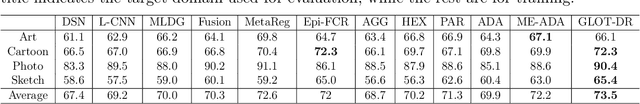 Figure 3 for Global-Local Regularization Via Distributional Robustness