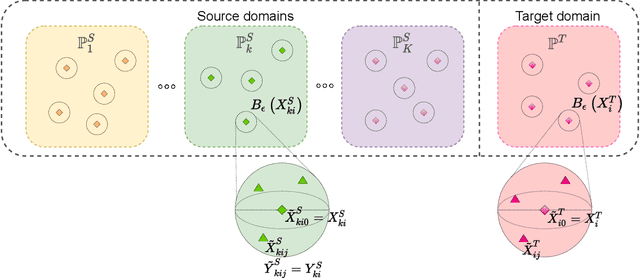 Figure 1 for Global-Local Regularization Via Distributional Robustness