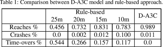 Figure 2 for Intelligent Roundabout Insertion using Deep Reinforcement Learning