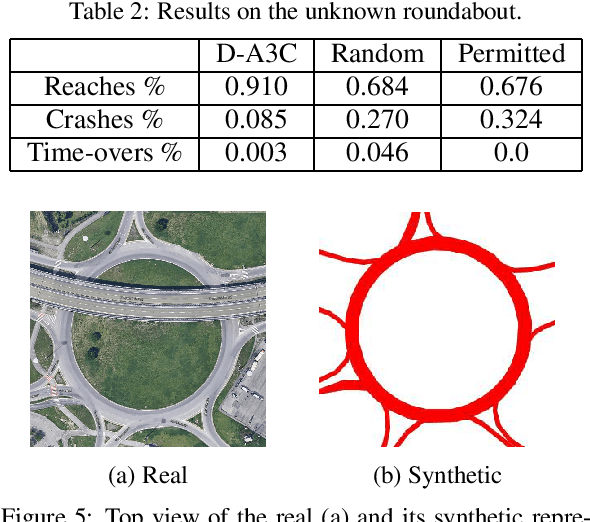 Figure 4 for Intelligent Roundabout Insertion using Deep Reinforcement Learning