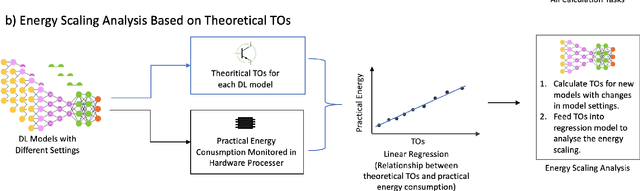 Figure 2 for A Transistor Operations Model for Deep Learning Energy Consumption Scaling
